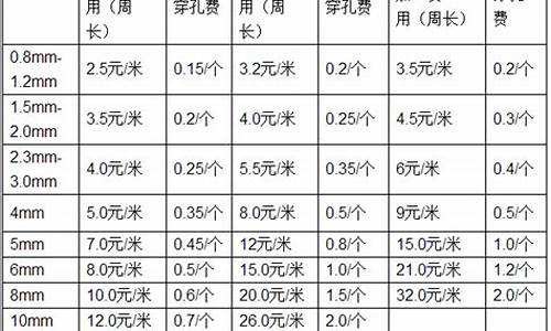 汕头标准钣金价格_汕头汽车钣金