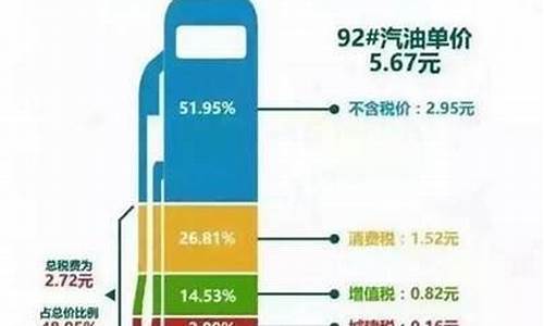 油价里面有多少税率啊图片_油价里面有多少税率啊