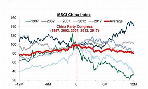 高盛看黄金走势_高盛预测2004金价