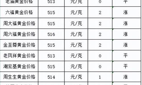 2021年5月13日金价_5月13号金店金价