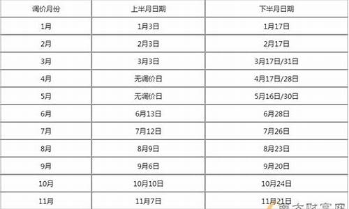 2021年2月湖南油价_湖南2020年油价历史价格