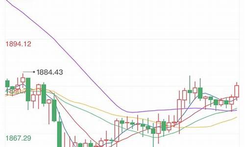 金价窄幅波动后续_金价窄幅波动后续走势