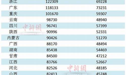 全国各地金价_全国金价哪个省份最高排名