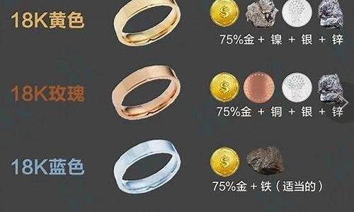 白金换玫瑰金价格_白金能换多少钱