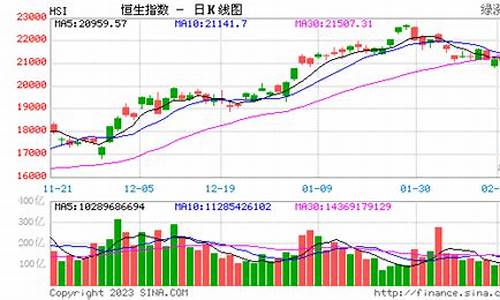 今日恒生_恒生银行金价走势