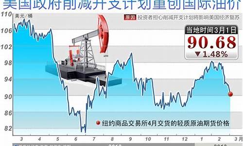 国际油价遭遇重创_国际油价遭遇重创的原因