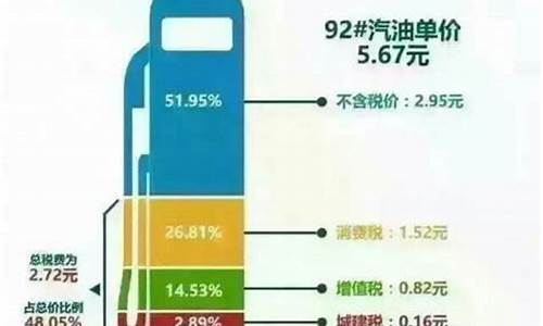 油价包括哪些品牌_油价范围