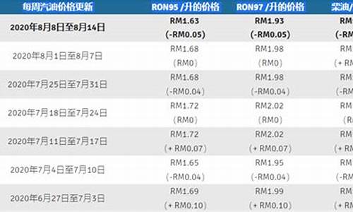 马来西亚加油_马来西亚雅阁油价