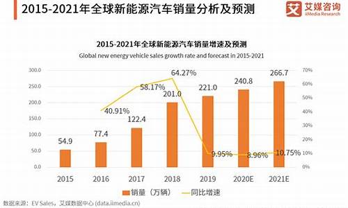 2016年汽车平均油价_2016年汽车平均油价是多少钱