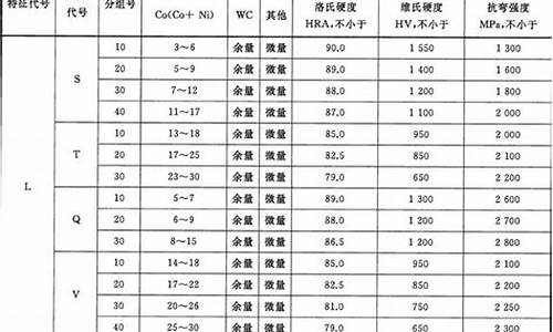 肇庆硬质合金价格_广东硬质合金