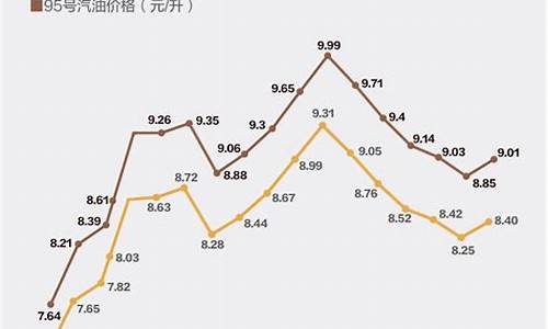 2021年贵州油价_贵州油价涨跌表格