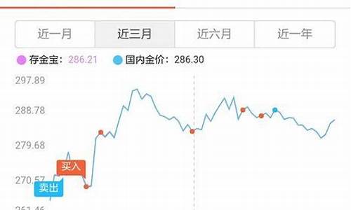 博时金价和国内金价_博时金价和实时金价差多少