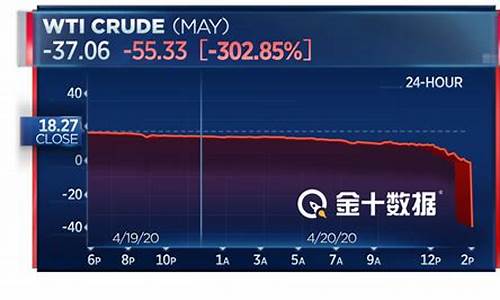 负油价怎么交割_负油价长线资金抄底