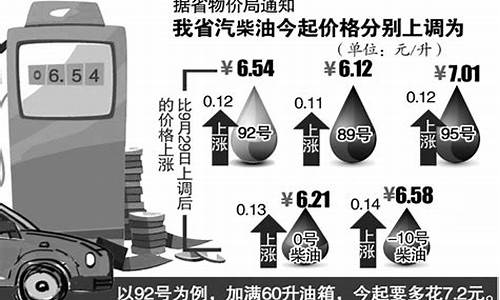 安徽 甲醇汽油_安徽甲醇制汽油价格行情