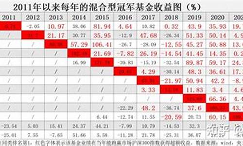 2019冠军基金价格多少_2019冠军基金价格多少钱