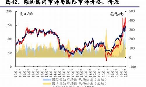 炼厂出厂油价分析_国内炼油厂价格