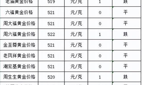 南通金价多少钱一克_南通金价510元