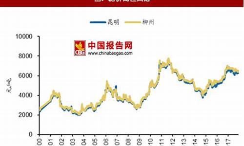 石油和糖价的关系_白糖与石油价格的关系是