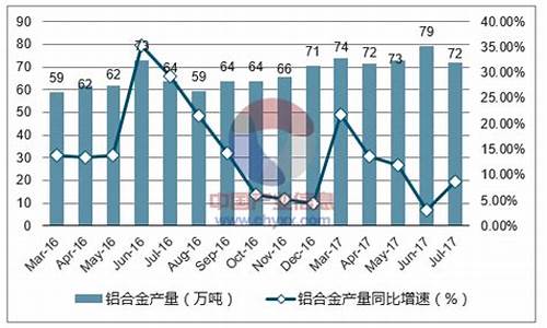 铝镁合金价格行情_铝镁合金价格走势