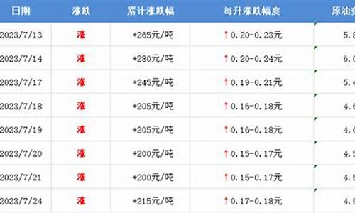 廊坊油价最新报价_廊坊油价最新报价