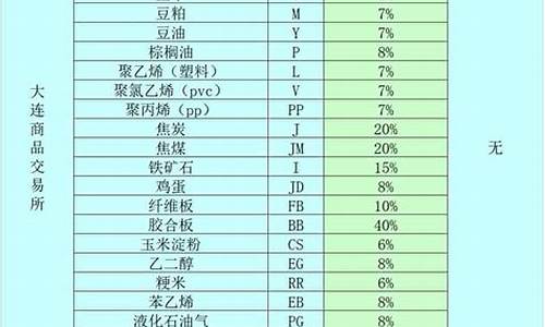 橡胶期货保证金价格表_橡胶期货保证金价格表查询