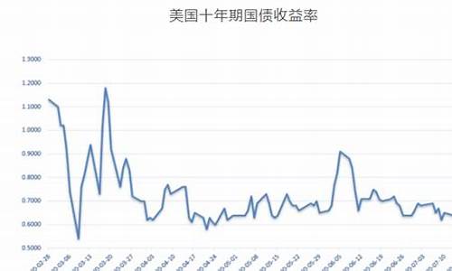 金价大跳水_金价现疯狂跳水1