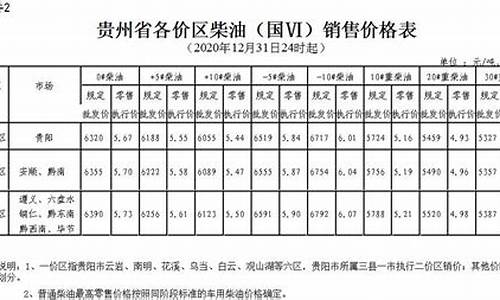 贵州油价最初价格_贵州油价分区