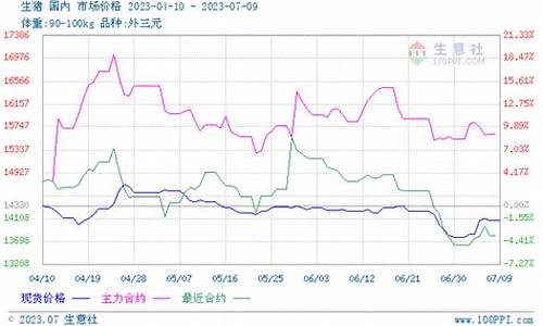 豆粕与油价关系怎么样_豆粕与豆油价格的关系