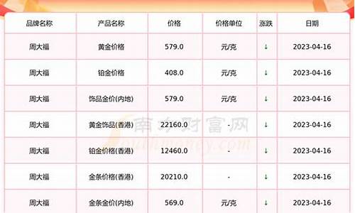 今曰金价一克多少钱99999最新价格_今日金价查询一克多少钱