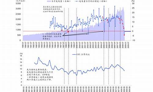 中东最新油价消息_中东局势油价