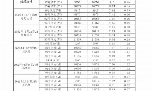 广东柴油零售价格查询_广东省柴油价格今天多少钱