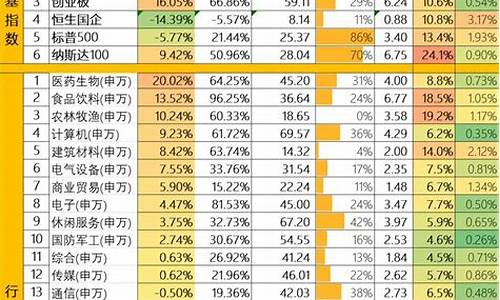 估值低的基金可以入手吗_低估值基金价格不低