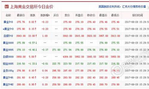 上海金价实时行情今日走势查询最新_上海金价走势图 今日