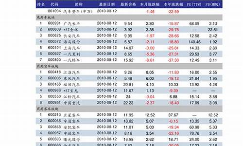 摩托车加柴油价格表图片_摩托车加柴油价格表