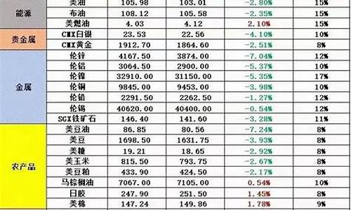 往年五一金价涨跌表最新_2021年五一金价