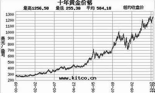 2003年北京金价_2003年金条价格