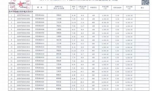 渔业油补2020_年度渔业油价补助