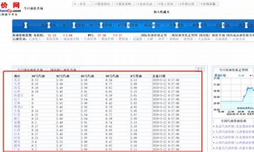 邯郸油价历史查询_邯郸油价调整最新消息