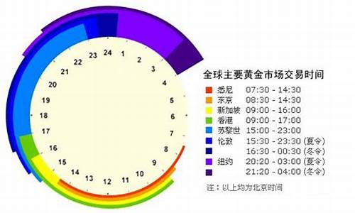 国际金价开盘收盘时间查询_国际金价开市时间走势图今天