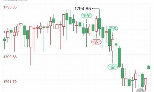 欧洲经济金价跳水_欧洲经济金价跳水最新消息