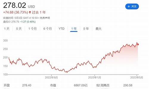 股价金价房价全球大涨_金价涨股票跌