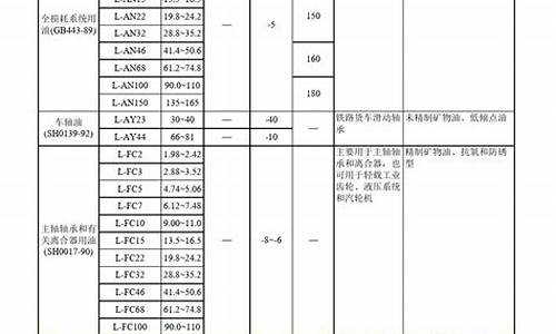 宁夏机油_宁夏热门润滑油价位表