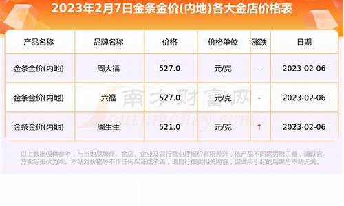 广州金牛金价今天_广州金牛黄金回收价格表