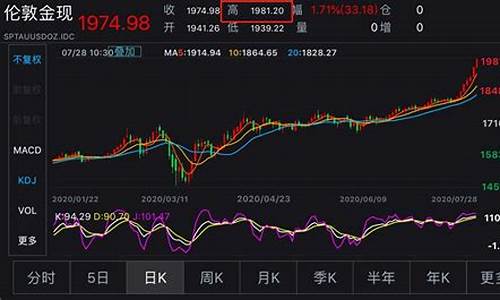 黄金跳水大跌_金价大幅跳水股票