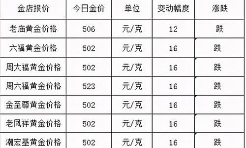 怎么看黄金历史价格_怎么查过去的金价多少