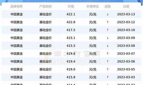 实时基础金价格查询_实时基础金价格查询