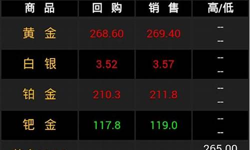 融通金贵金属行情报价_融通金贵金属金价