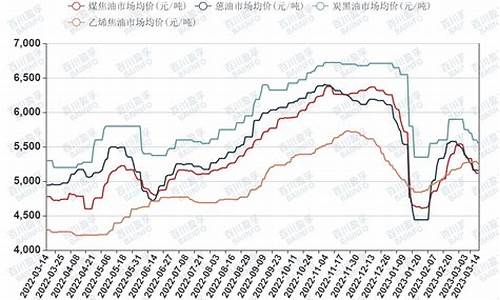 炭黑价格和煤炭价格的关系_炭黑煤焦油价差2022年