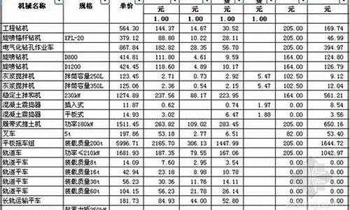 机械五金厂_江苏机械五金价格表格