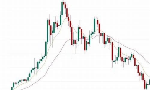 斐波那契金价预测_斐波那契0.618